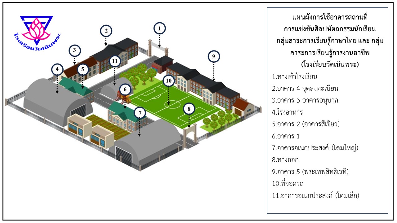 แผนผังการใช้อาคารสถานที่ การแข่งขันศิลปหัตกรรมนักเรียนครั้งที่ 72 ปีการศึกษา 2567 ระดับกลุ่มโรงเรียนศรีเมือง